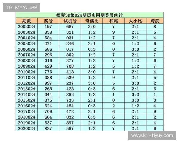 全面解析“012彩票网”平台的最新玩法与安全保障措施